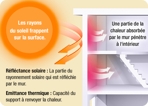 Comment ça marche ?