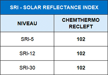 Solar Reflectance Index